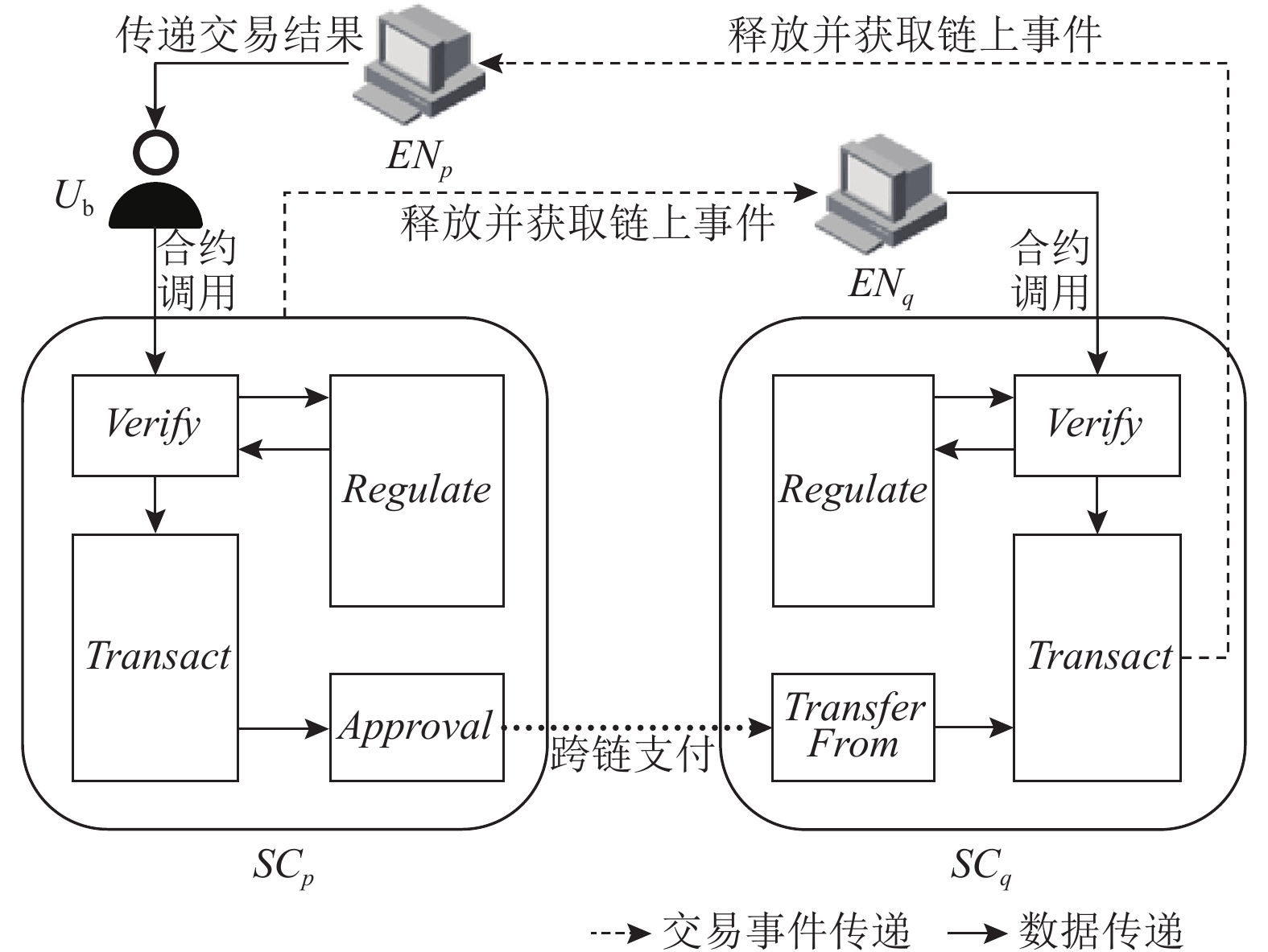 包含链上数据显示，智能合约开启全新生态布局的词条