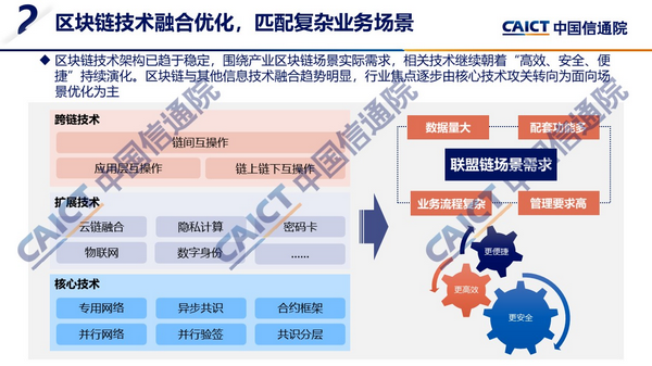 包含行业分析指出，区块链技术成为全球关注焦点的词条