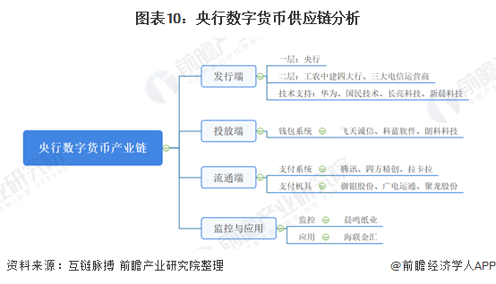 半岛体育官网-关于央行数字货币投资者看好潜力，投资风险不容忽视。的信息