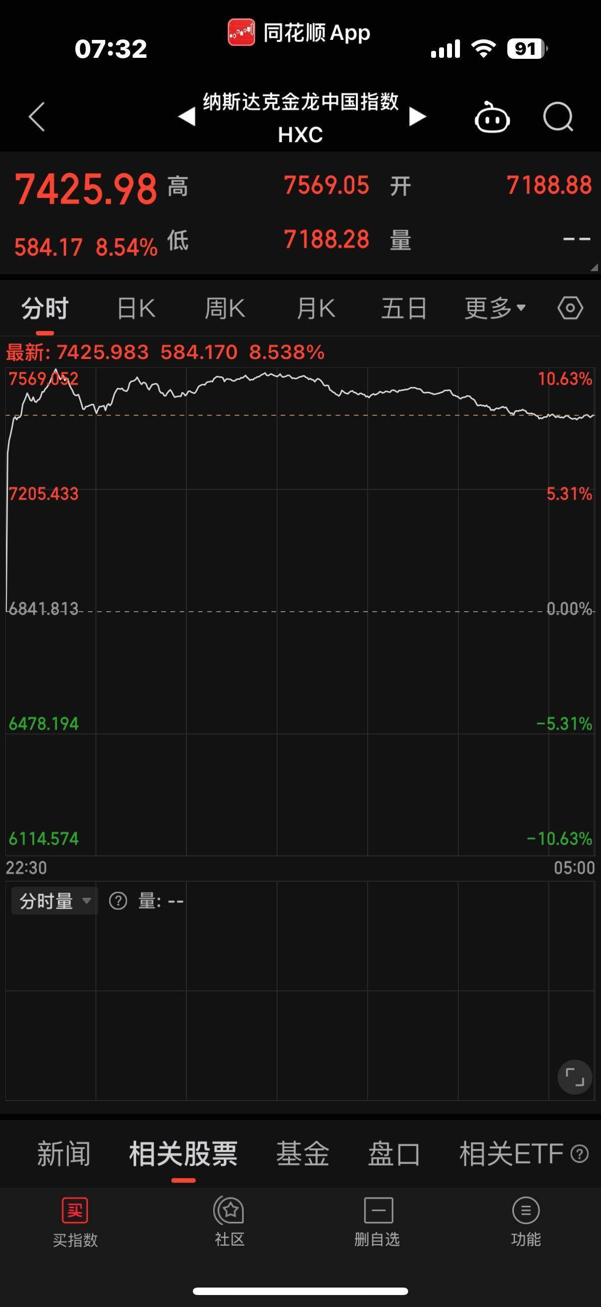 关于TON遭遇大幅下滑超加密市场%，投资者恐慌性抛售的信息