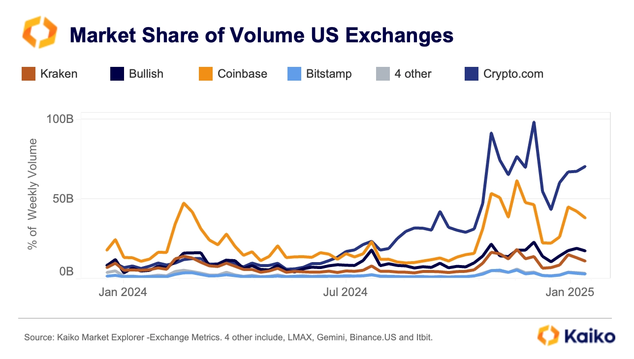 半岛体育官方网站-Coinbase上扬势惊人，一夜飙升481%，加密市场沸腾的简单介绍