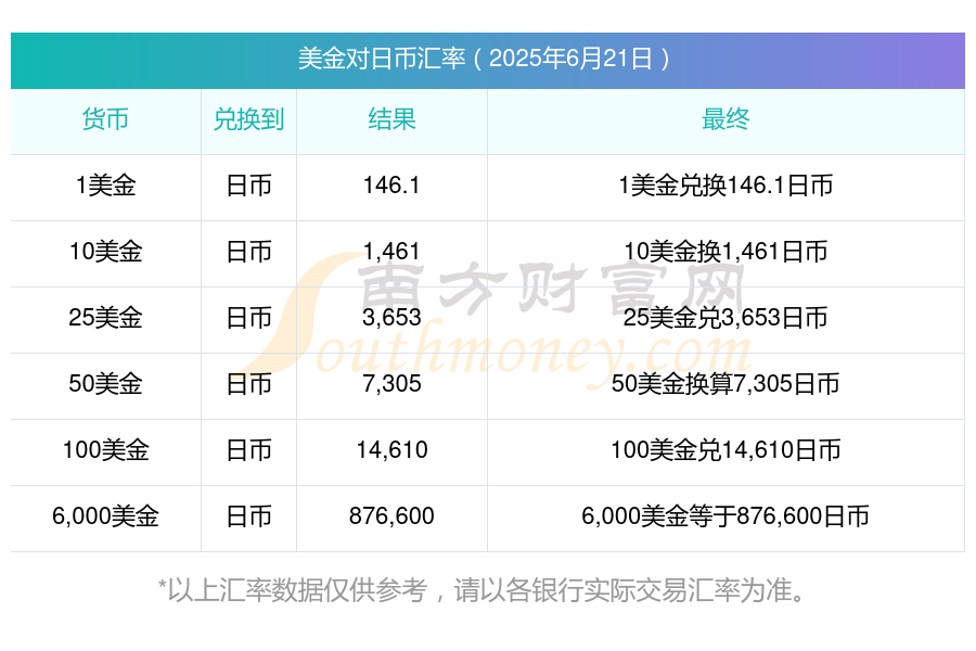 专家称币安将在年底冲破146美元，引发引发关注的简单介绍
