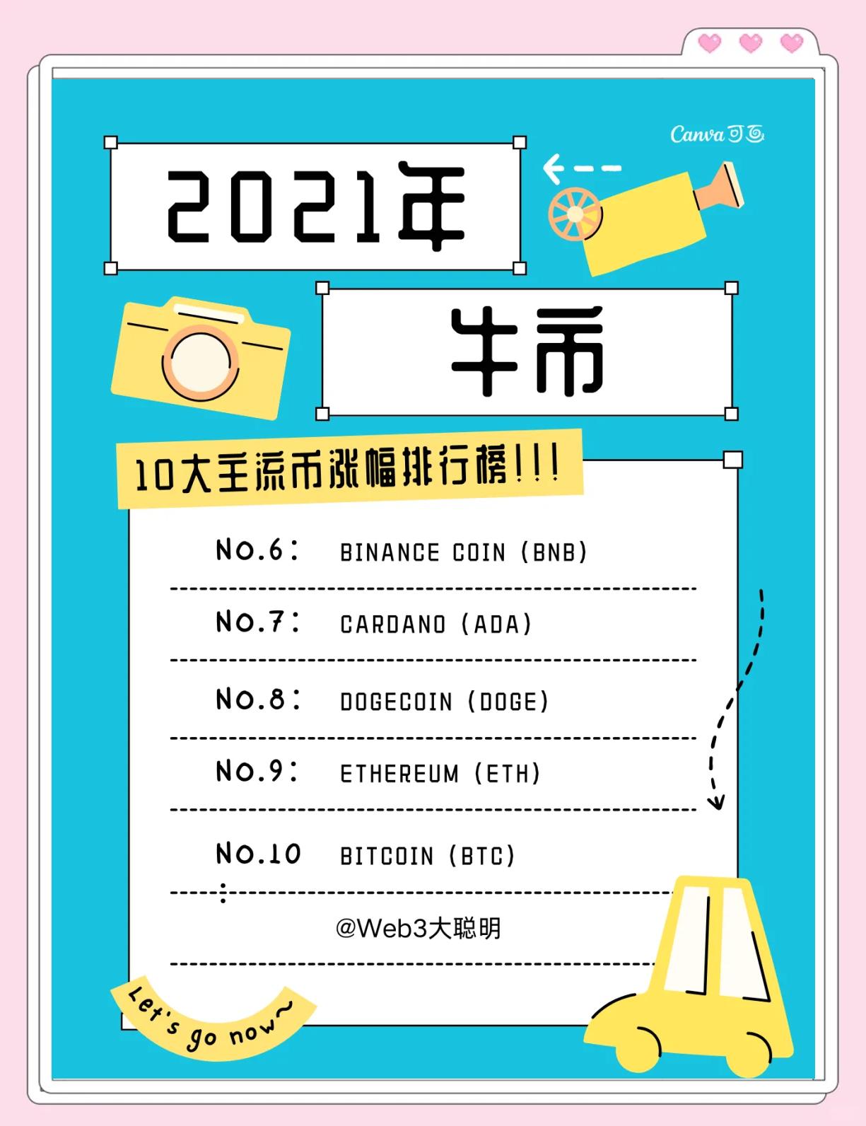 半岛体育-包含狗狗币冲破8.08美元大关，牛市是否已来临？的词条