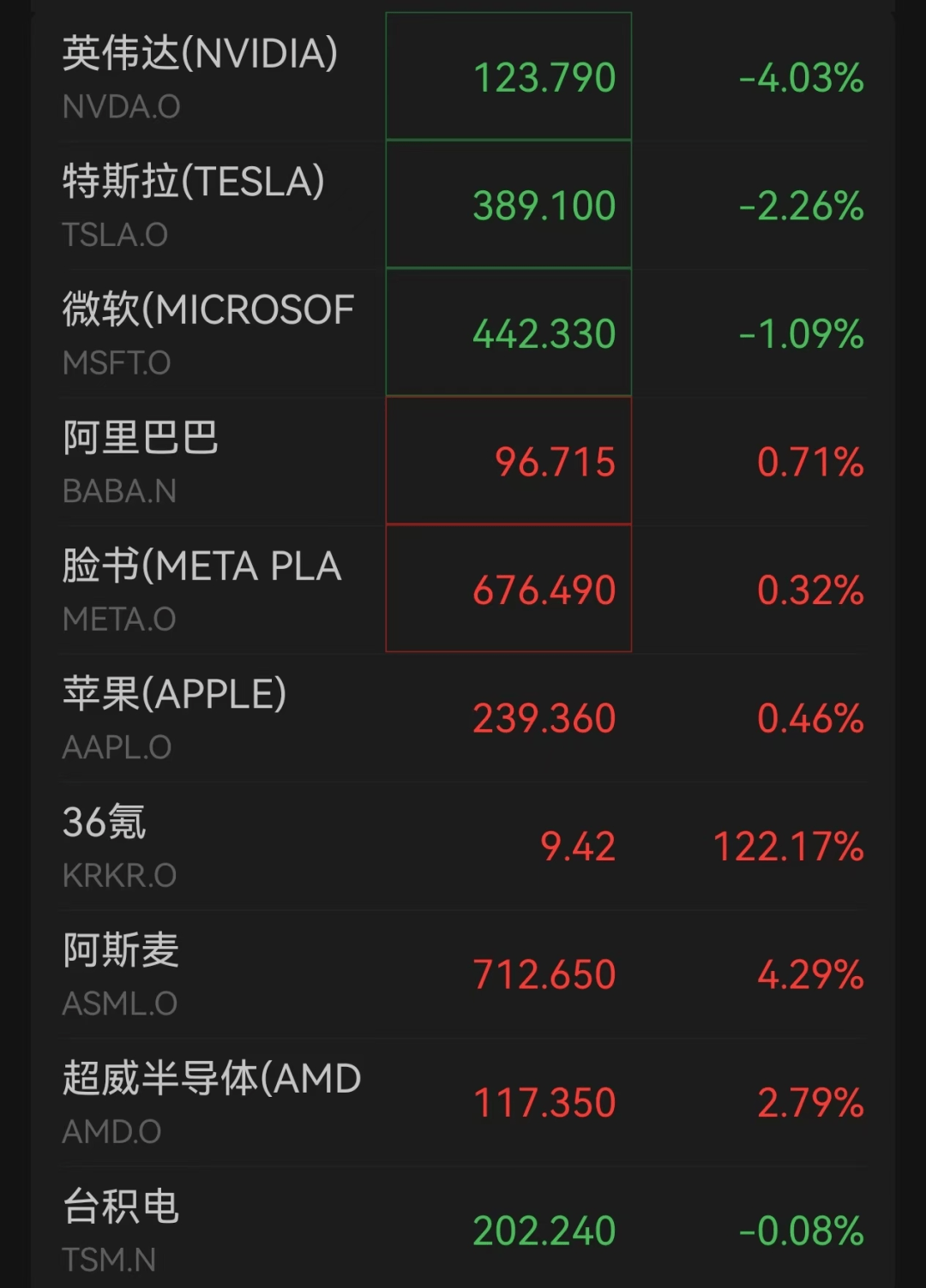 包含美联储上扬势惊人，一夜飙升Gate%，加密市场沸腾的词条