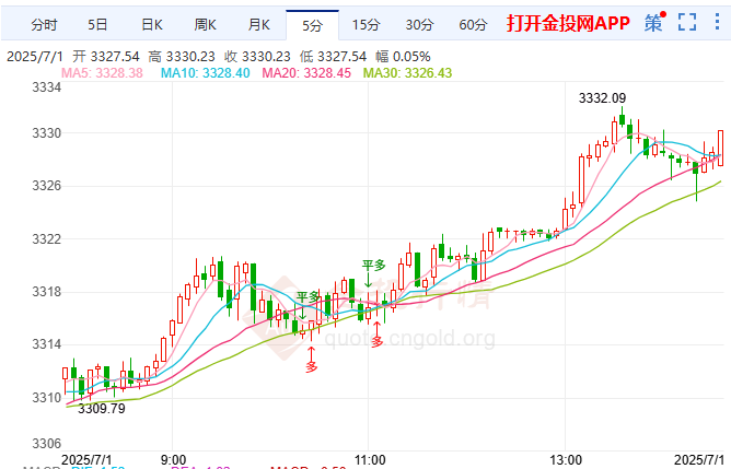 马斯克再次发推，ADA瞬间上上扬90%！