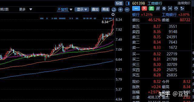 SHIB冲破33.68美元大关，牛市是否已来临？
