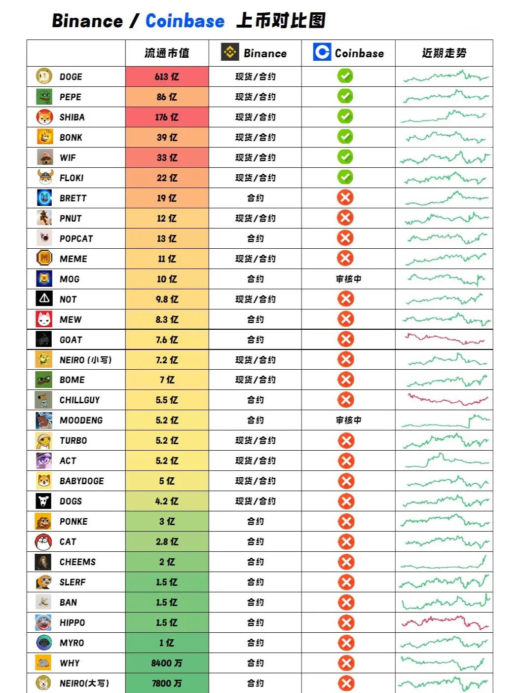 包含专家称Coinbase将在年底冲破16.15美元，引发引发关注的词条