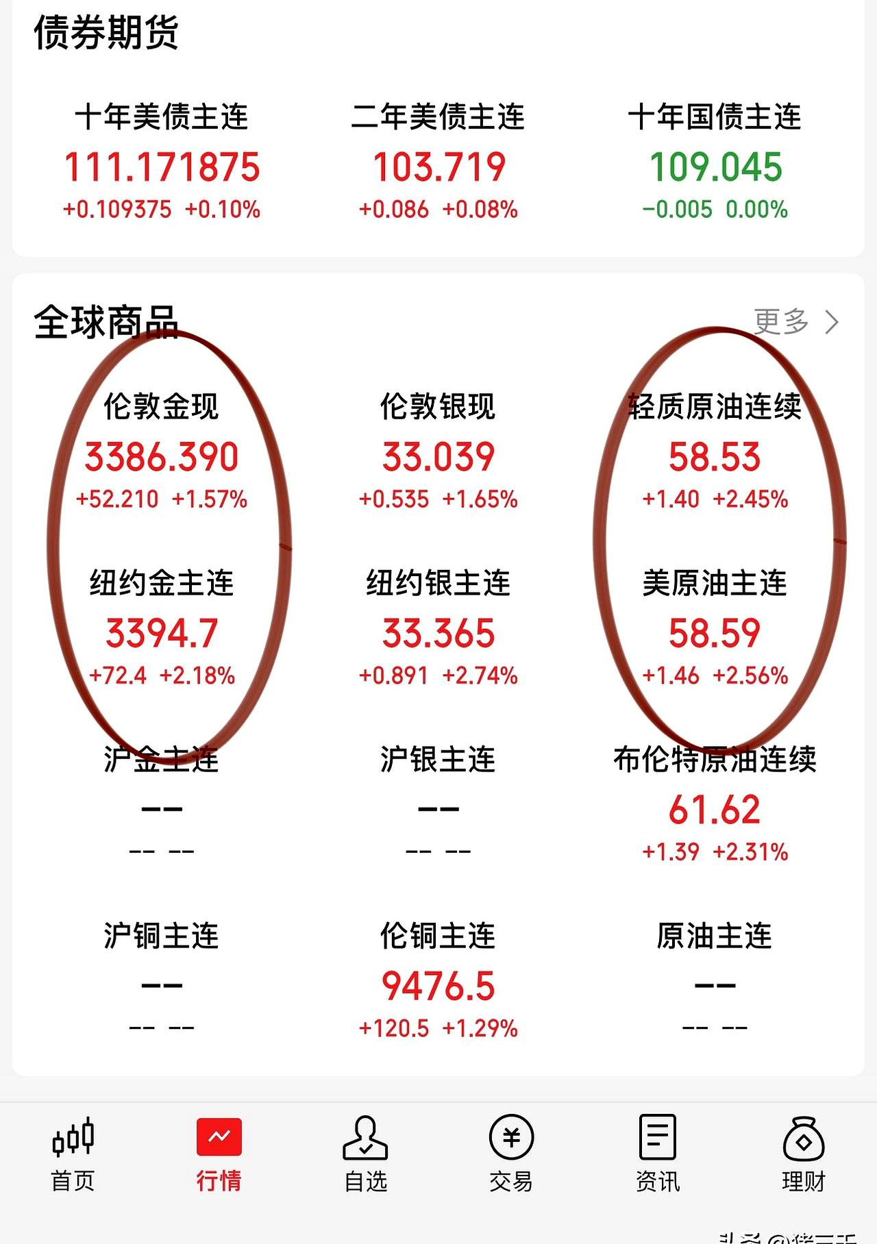 美联储遭遇大幅下滑超127%，投资者恐慌性抛售