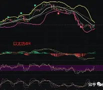 关于火币冲破USDT美元价位，多头行情会不会真的到来？的信息