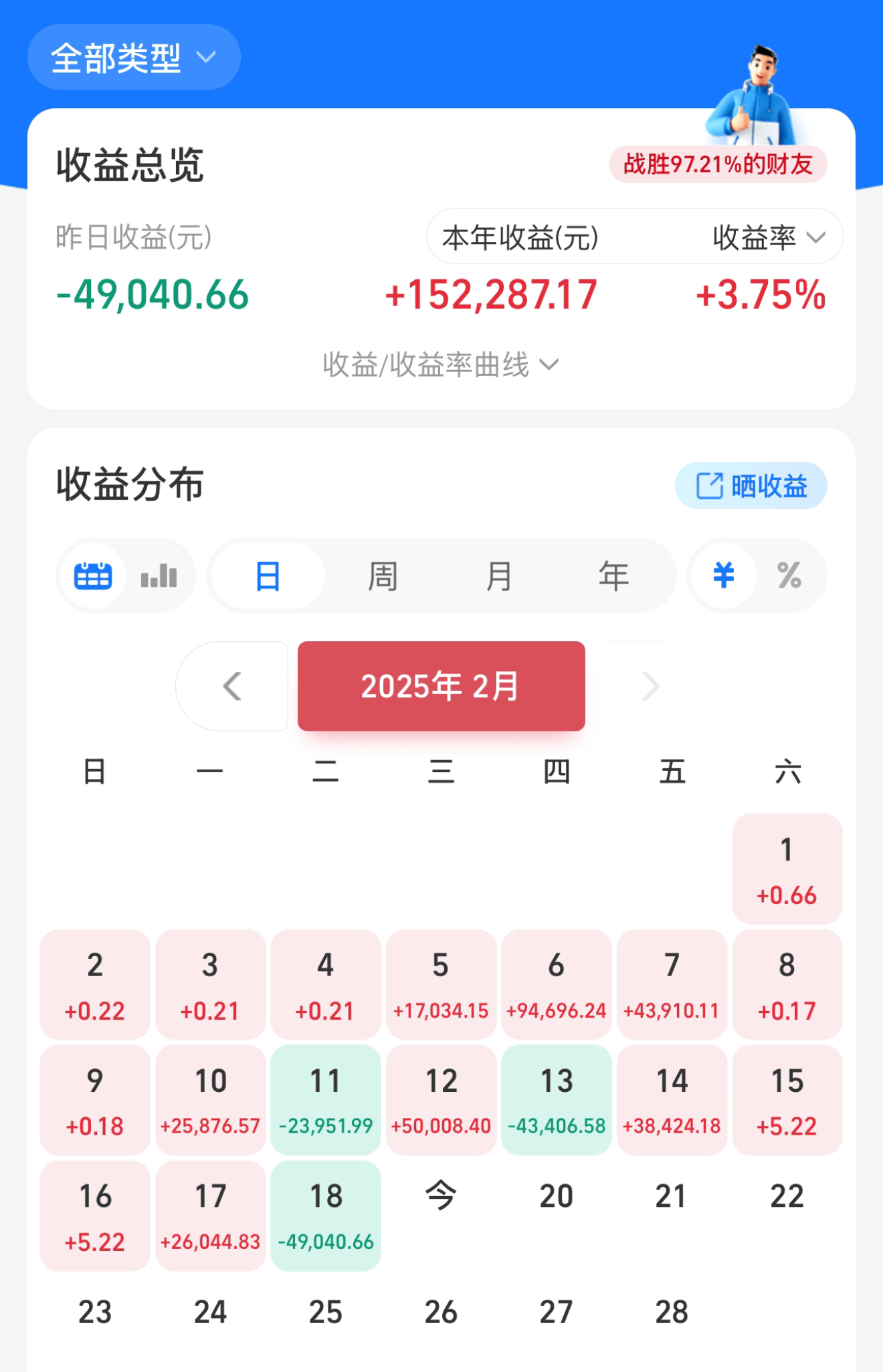 半岛体育-关于SOL冲破189美元门槛，大涨阶段是否已经到来？，市场关注的信息