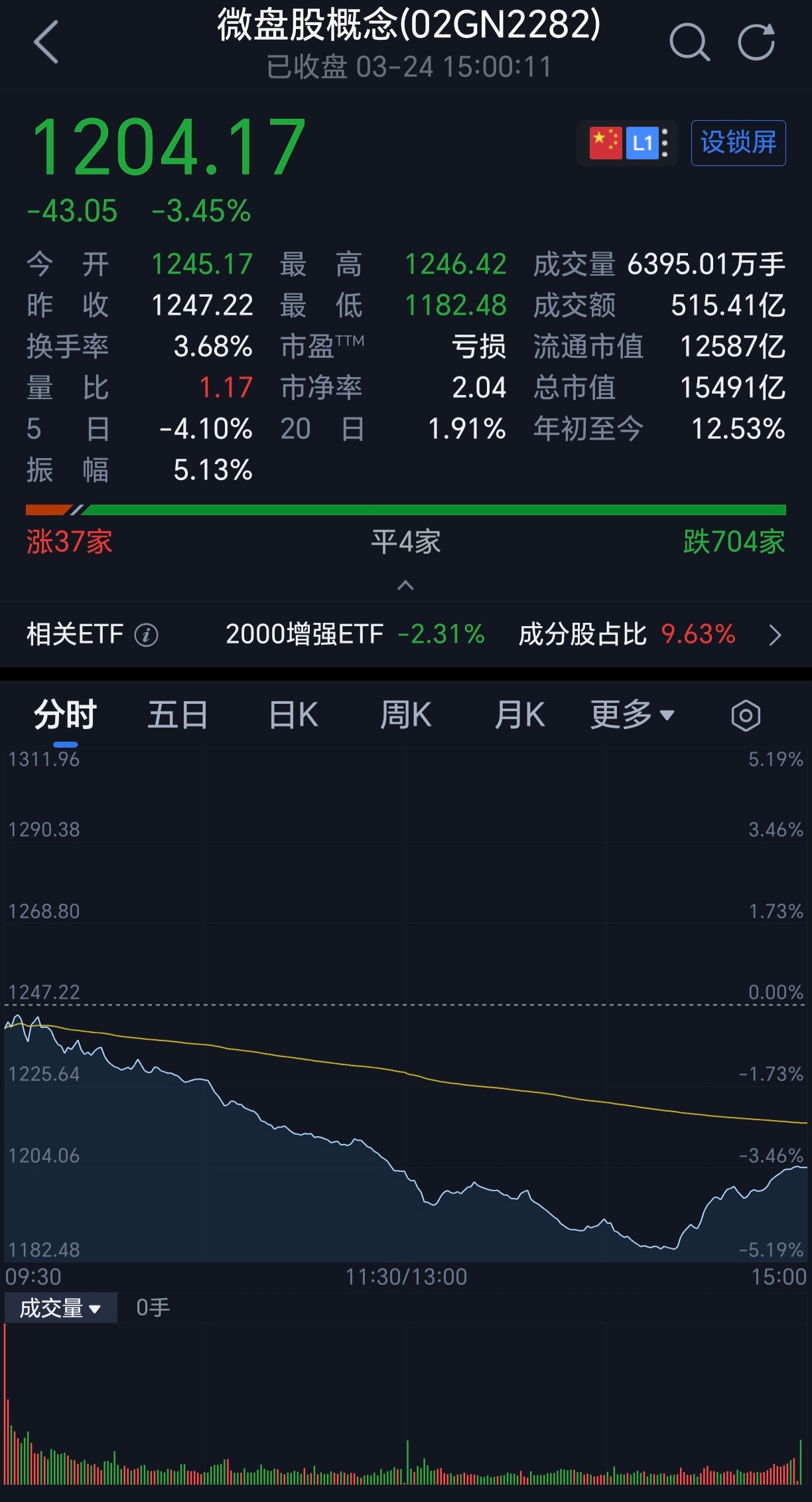 MATIC上涨势惊人，一夜飙升17.47%，加密市场沸腾